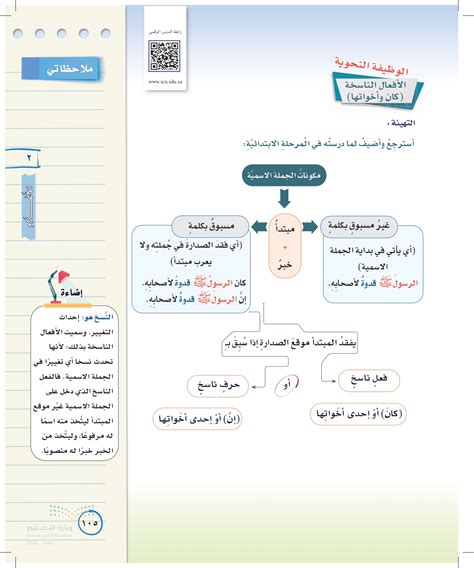 الإجابة على سؤال لم يكن ناسخًا، تدخل الأفعال في الجملة الاسمية وتلقي بالموضوع وتنادي باسمها وتثبيت المسند وتسمية المسند - أفضل إجابة