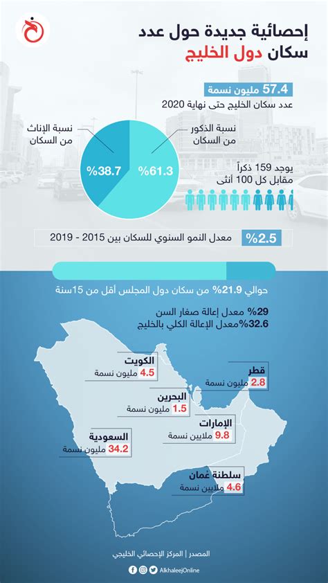 الإحصائيات تؤكد هوية باحث التعداد من خلال ثقتنا