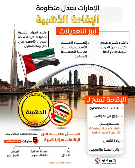 الإقامة الذهبية في الإمارات - فئات المستفيدين - مزايا - بيوت