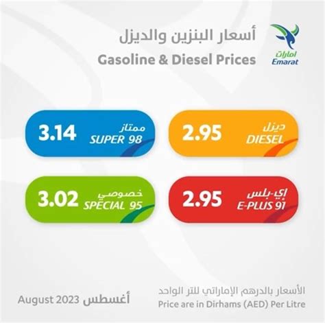 الإمارات .. أسعار الوقود تهبط في أغسطس - جلف نيوز
