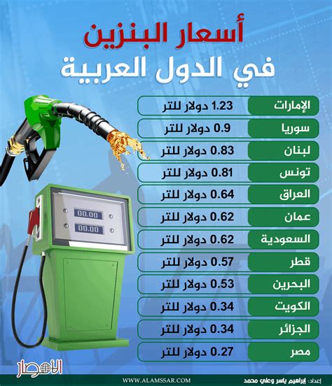 الإمارات العربية المتحدة / دبي أسعار البنزين اعتباراً من 15 أغسطس 2024