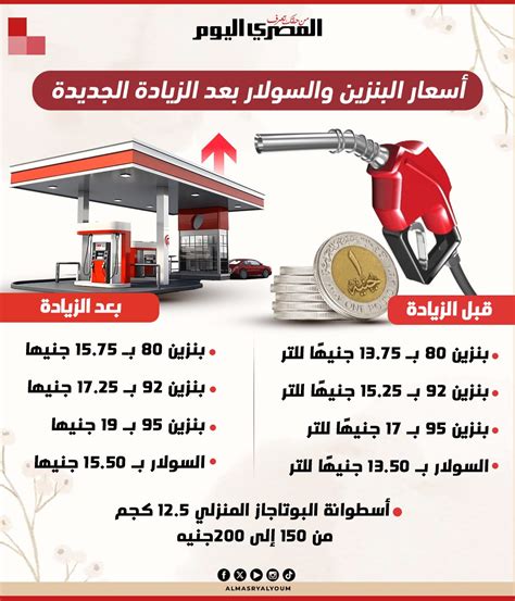 الإمارات العربية المتحدة / دبي أسعار البنزين يوم 15 شهر 8 سنة 2024