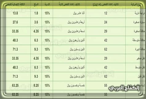 الاستعلام عن الفحص الدوري للسيارات - جربها