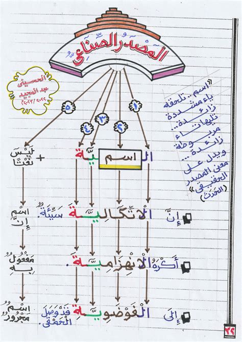 الاسم المعزز - مصدر