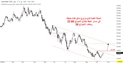 الاقسام الرئيسية لمنتدى هوامير البورصة