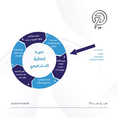 الاهتمام بعناصر القوة وتوقع النجاح وتقليل المشكلات وملاحظة الفرص والاستفادة منها والتفاؤل والإيجابية والتمييز - موقع الدورة