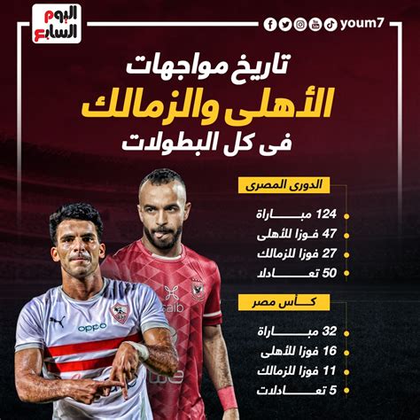 الاهلي والزمالك - اليوم السابع