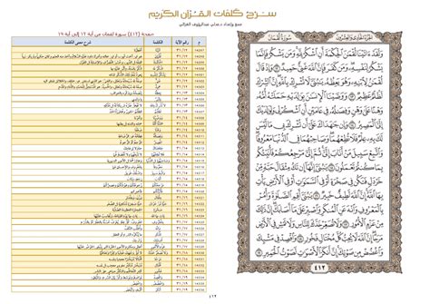 البحث في سورة لقمان الآيات من 12 إلى 19 - أفضل إجابة