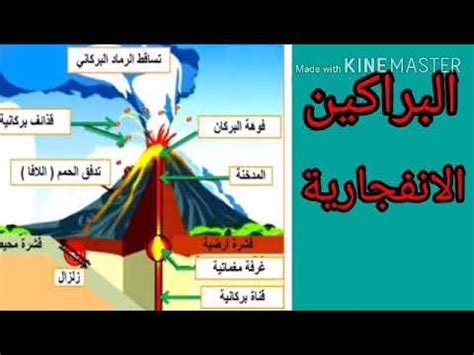 البراكين - العلوم المتوسطة الثالثة