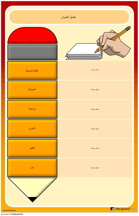 التأليف هو المرحلة ……………………………………………. عملية الكتابة