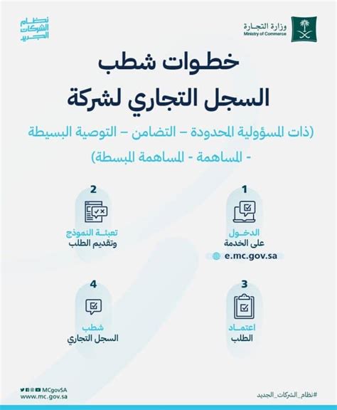 التجارة» كم تبلغ رسوم شطب السجل التجاري للأعوام المنتهية؟ - صحيفة عكاظ