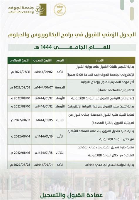 التسجيل بجامعة الجوف 1444 وشروط التسجيل - اتجاهات 2024