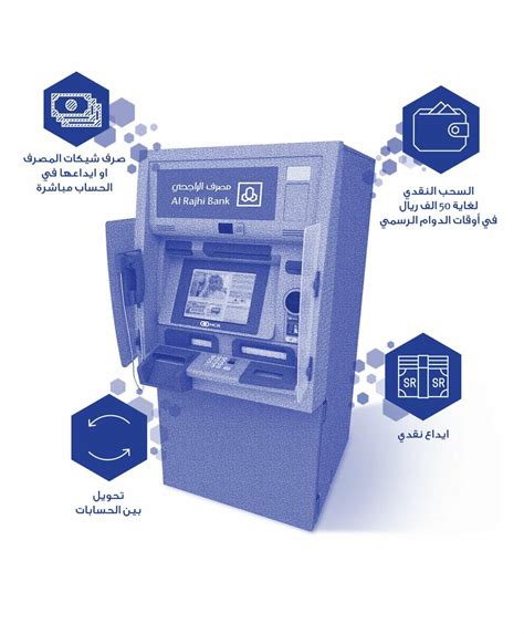 التعرف على رقم الآيبان الخاص بشركة الراجحي في 3 خطوات سهلة وكيفية الحصول على رقم الآيبان - مدونة فارس