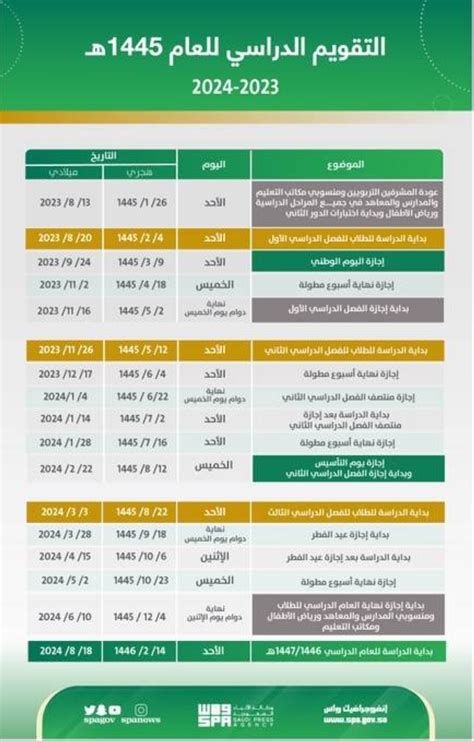 التعليم السعودية التقويم الدراسى الجديد يشتمل على 3 فصول دراسية التعليم السعودية التقويم الدراسى الجديد يشتمل على 3 فصول دراسية