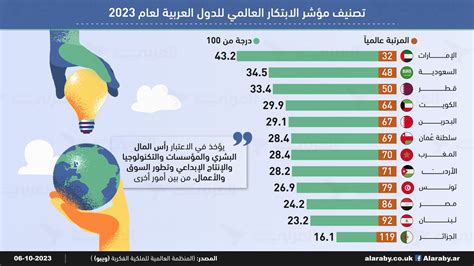 التقرير العالمي للملكية الفكرية 2015 - ابتكار خارق ...