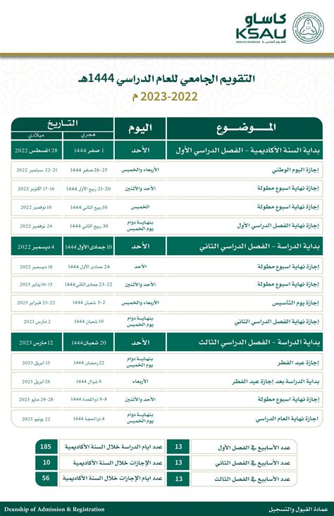 التقويم الجامعي - مكتب عميد القبول والتسجيل