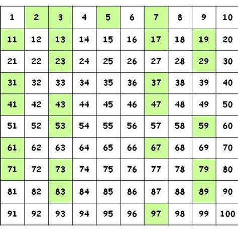 التوأم الأعداد الأولية