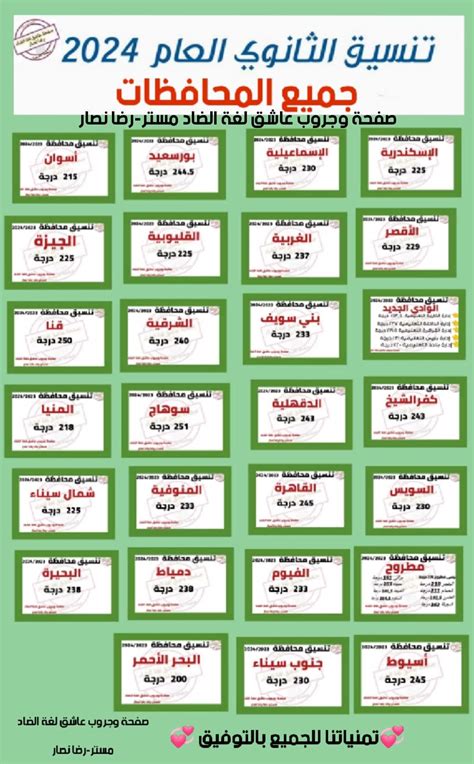 الثانوية التنسيقية للعام 2024 أسيوط وجميع المحافظات .. مستويات التنسيق ...