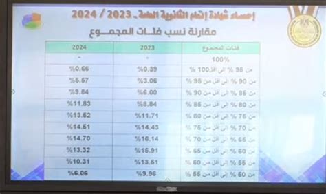 الثانوية العامة 2024 تنسيق محافظة قنا - إجابات