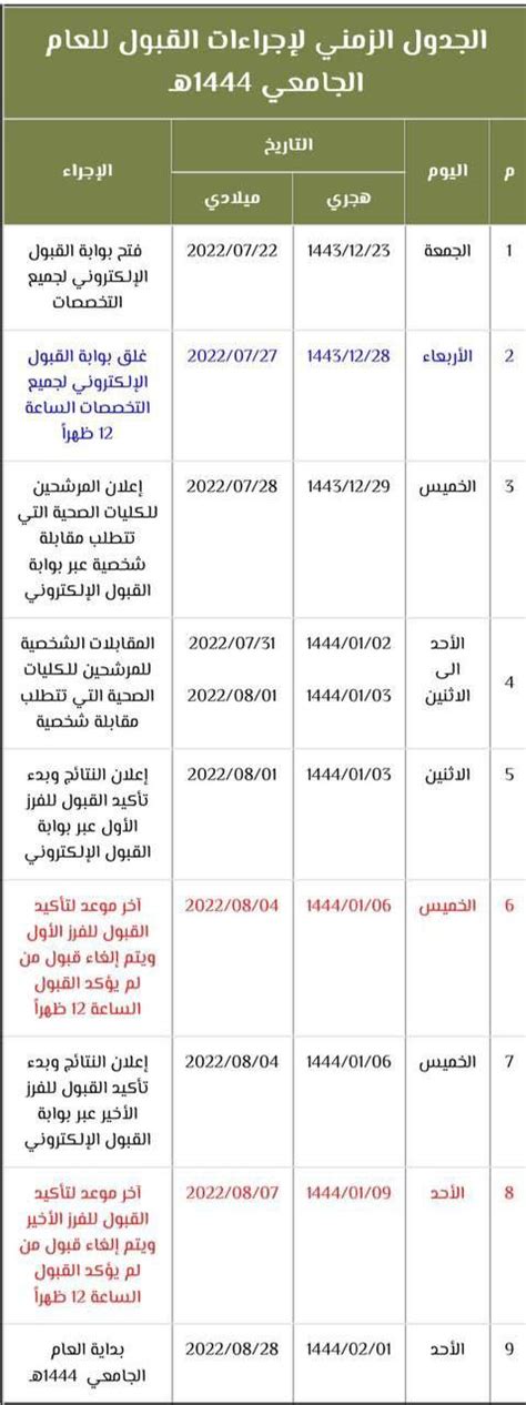 الجدول الزمني الموحد لقبول الطلاب 1444 - الصفحة المرجعية