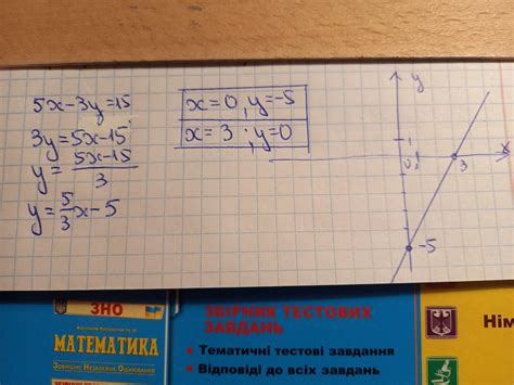 الجزء y من المعادلة 5x + 3y = 15 - الغذاء الأساسي للعرب