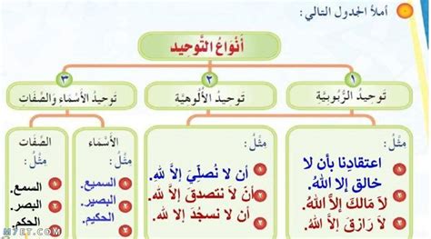 الجواب الصحيح هو أن أهل الله بأفعالهم هو تعريف التوحيد - وسطاء الحلول