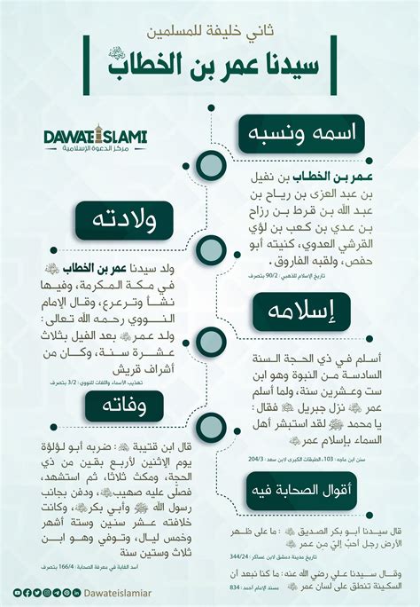 الجواب: تم ​​اختيار الخليفة عمر بن الخطاب - رضي الله عنه - بعد مداولة بين أصحاب الخلافة.