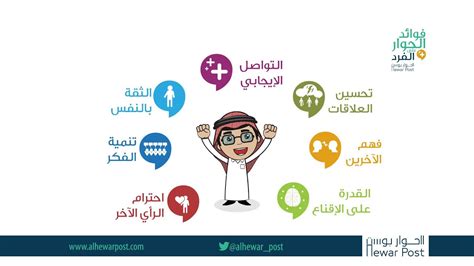 الجواب على فوائد الحوار - بيت المعرفة