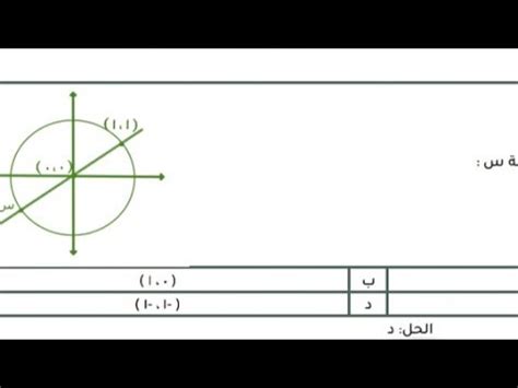 الجواب هو إحداثيات النقطة J في الشكل - بيت العلوم