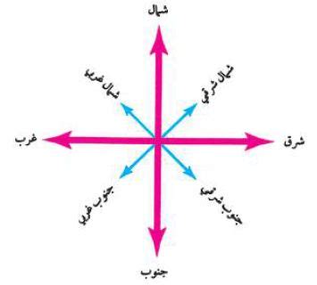 الجواب: يجيد ........... الحاسبات بيت العلم - التربية - الاتجاهات العربية