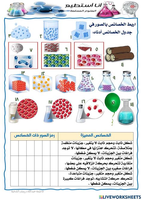 الجواب يكمن في الجزيئات التي تتكون منها المادة في سعودي ميكس