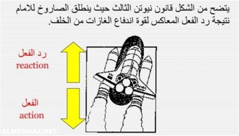 الجواب ينص قانون نيوتن الثالث على أن كل قوة لها تأثير