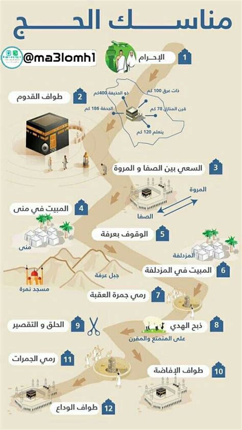 الحج ..ما الفرق بين المتمتع والقارن والمفرد ؟ وكيف يؤدي المسلم مناسك الحج والعمرة ؟ ومستلزمات حقيبة الحج والإرشادات... و 30 نصيحة للمرأة في الحج والعمرة