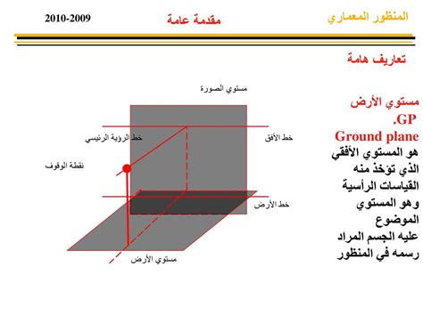الحل لمسألة مستوى الرؤية هو المستوى الأفقي الخيالي أمام المشاهد مباشرة - غزة نيوز