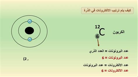 الحل يستغرق الإلكترونات في الدوران حول ذرة الأكسجين وقتًا أطول مما تستغرقه للدوران حول ذرتي الهيدروجين، وهذا الجزيء قطبي
