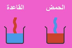 الخصائص الحمضية والأساسية - خصائص القواعد تمامًا مثل الأحماض، يمكن تعريف القواعد على أنها أي شيء