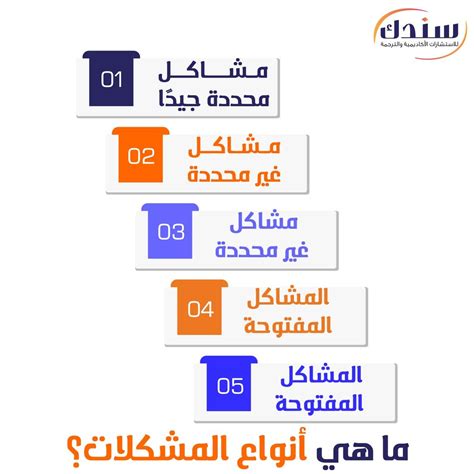 الخطوة الأولى في مراحل حل المشكلات - موقع متقدم