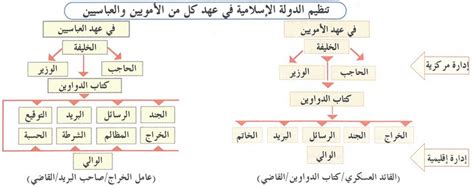 الخلفاء الأمويون في الأندلس - ملخصات