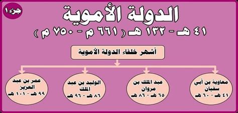 الخلفاء الأمويون ومدة حكمهم - مقال