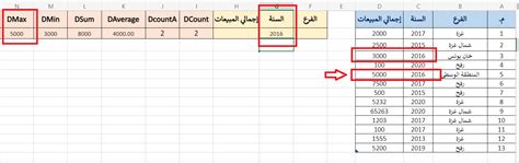 الدالة التي تُرجع أكبر رقم في مجموعة أرقام محددة