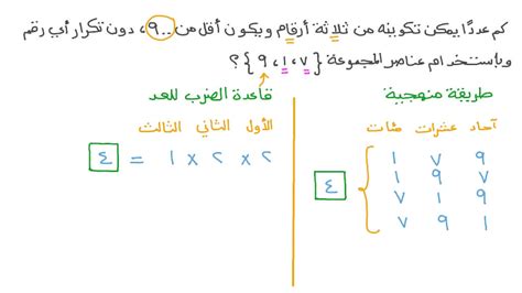 الدالة التي تُرجع أكبر عدد من مجموعة أرقام محددة الوظيفة - خدمات الحلول