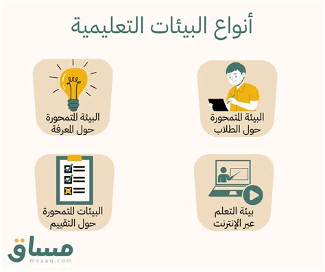 الذي يحدد حالة المادة - البيئة التعليمية