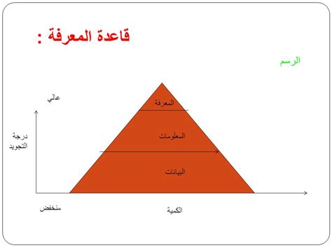 الرسم - المعرفة