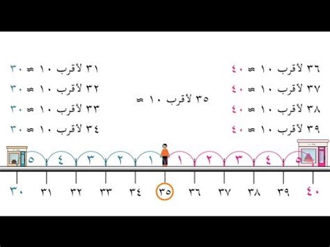 الرقم 934 مُقرَّب لأقرب مئات