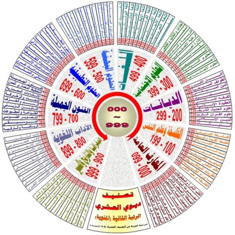 الرقم الأولي - المعرفة
