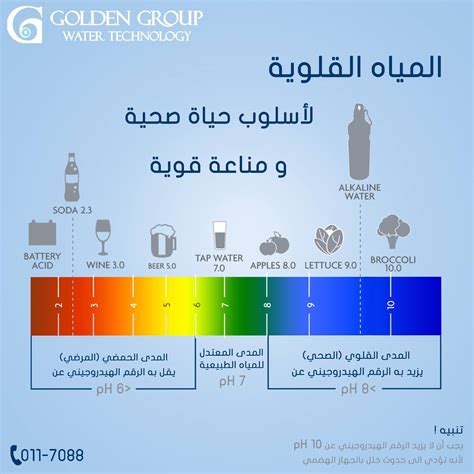الرقم الهيدروجيني لمياه الشرب - زيادة الموقع