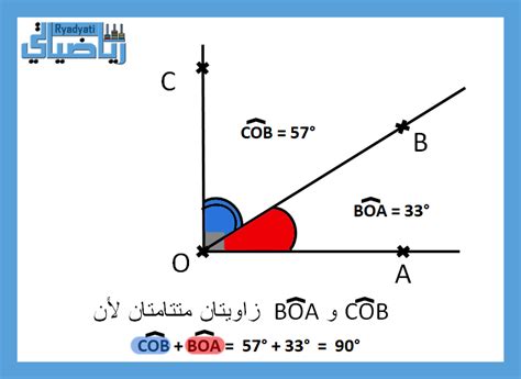 الزاويتان التكميليتان اللتان مجموعهما متساوٍ - ما هو الحل