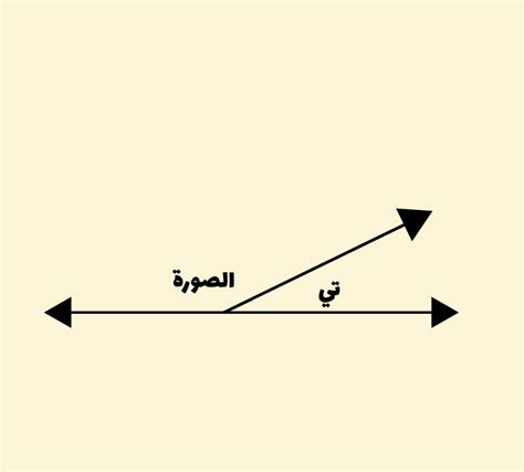 الزوايا التكميلية - Arkham