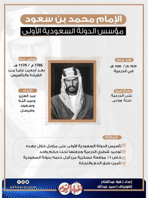 السؤال الأخير في اليوم الذي وجد فيه الإمام محمد بن سعود الدولة السعودية الأولى بيت العلم - أفضل إجابة