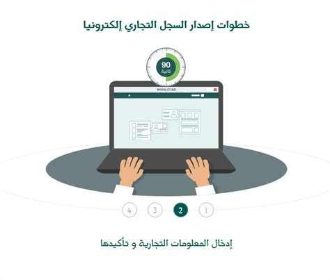 السجل التجاري الإلكتروني بالسعودية، كيفية الإصدار، شروط، ميزات، رسوم ...